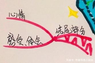 插上想象的翅膀——三年级同步作文 3