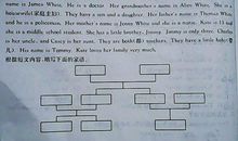 四年级英语作文：祖父_350字