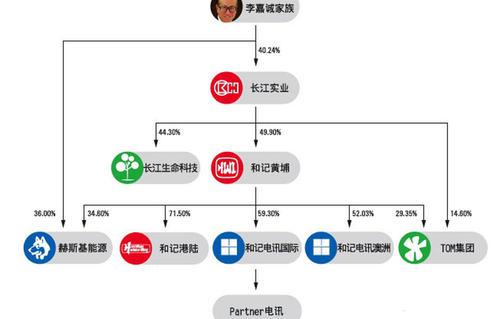名人成长故事：李嘉诚和一枚硬币_700字