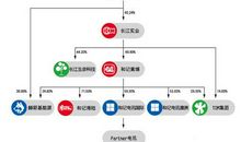 名人成长故事：李嘉诚和一枚硬币_700字