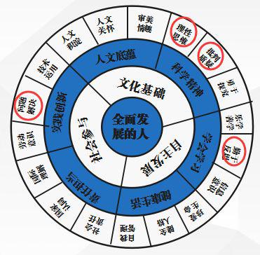 如何避开考场低分作文常踩的雷区？