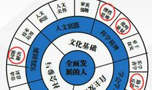 如何避开考场低分作文常踩的雷区？