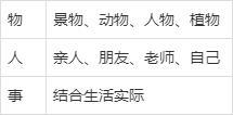 三年级仿写作文:宇宙的另一边还会有哪些秘密? 2