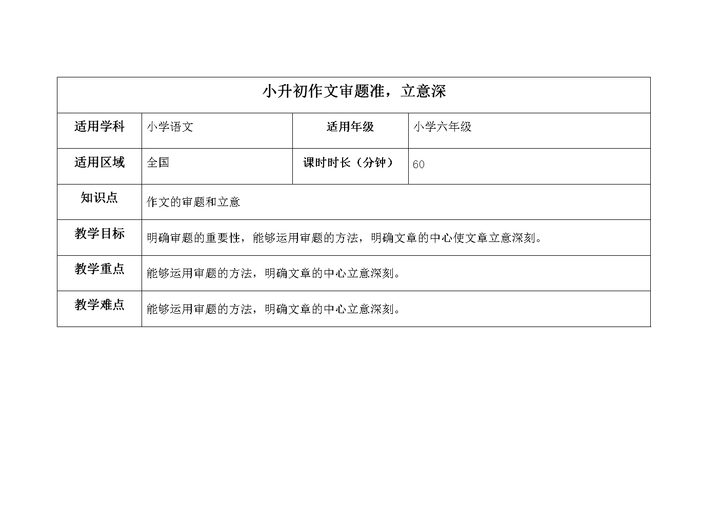 小升初作文指导：审题方法的分析_2000字