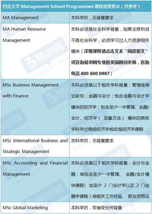 英国约克大学本科录取条件一览