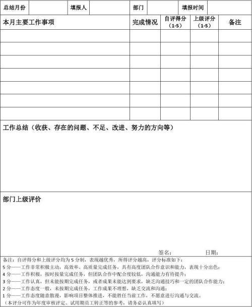 销售月度工作总结4篇