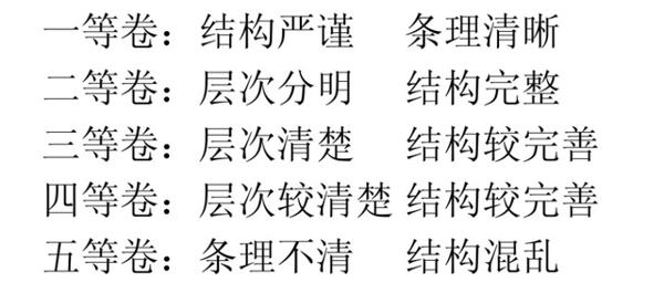 2020年中考作文小思考,你值得品读