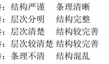 2020年中考作文小思考，你值得品读