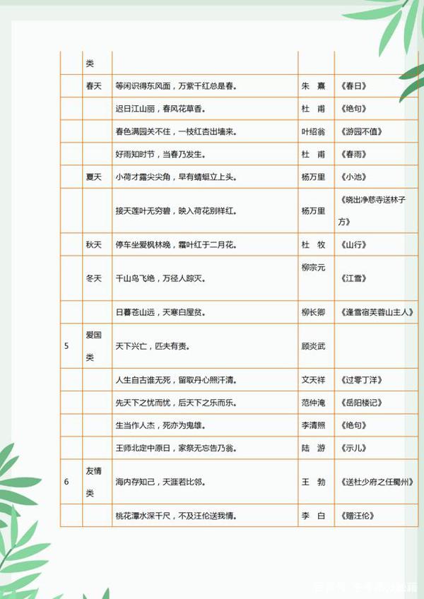小升初语文:格言、俗语、谚语、歇后语,孩子多记记,作文写满分 1