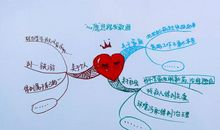 思维导图构思六年级作文——《心愿》！
