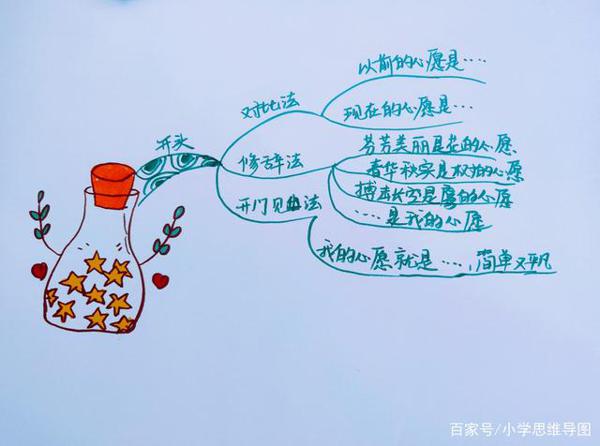 思维导图构思六年级作文——《心愿》! 1