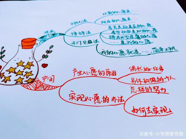 思维导图构思六年级作文——《心愿》! 2