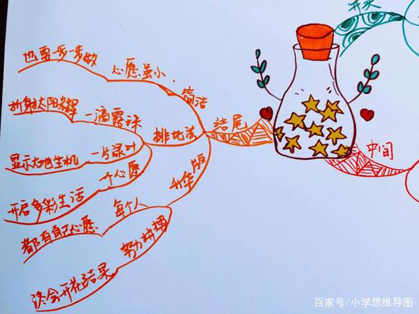 思维导图构思六年级作文——《心愿》! 3