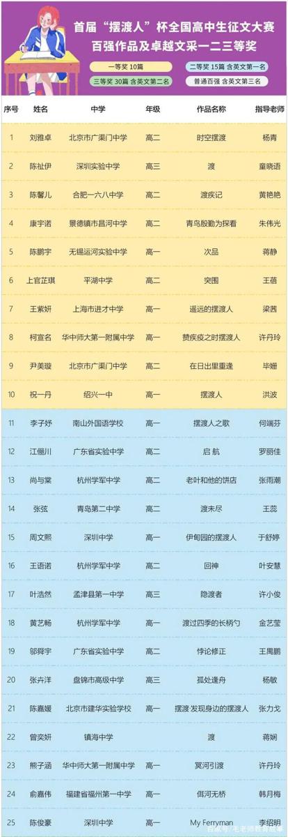 首届摆渡人杯全国高中生征文大赛获奖名单出炉,作文有多重要? 4