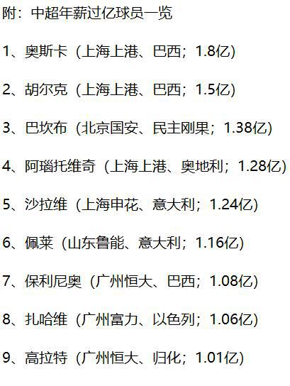 高考作文关注:中超敲定降薪30%,10巨星将损失上千万背后的思考