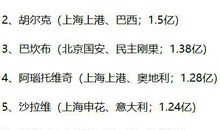 高考作文关注：中超敲定降薪30%，10巨星将损失上千万背后的思考