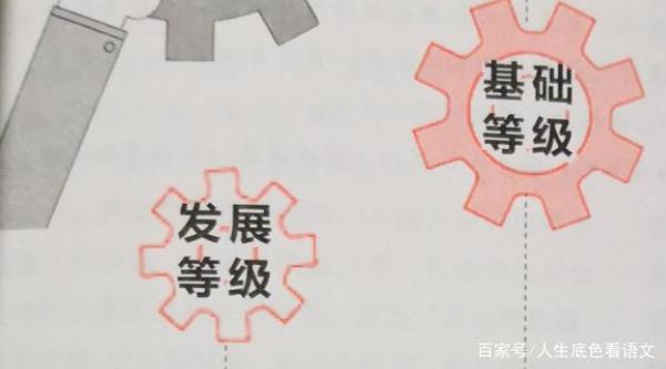 高考语文,作文如何锁定高分,一定要瞄准发展等级十个关键字