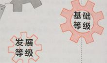 高考语文，作文如何锁定高分，一定要瞄准发展等级十个关键字