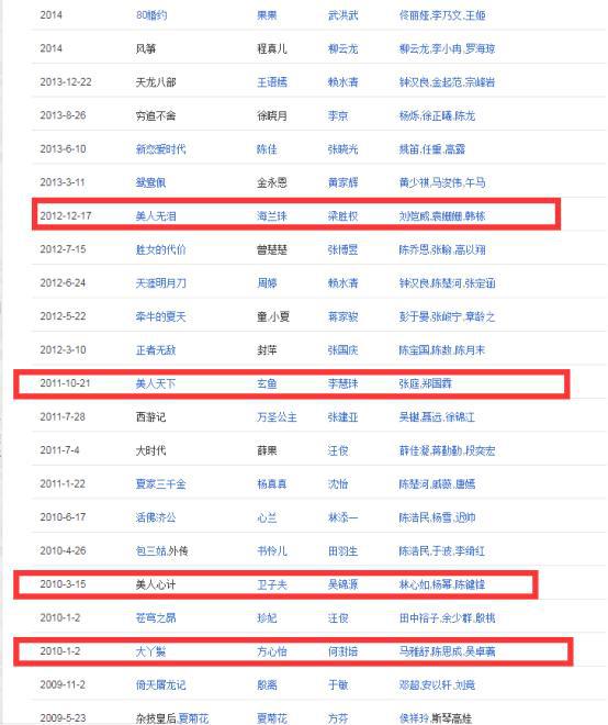 原创 张檬小五公开恋情！于正发小作文暗示、爆料！原来她私下这样性格 7