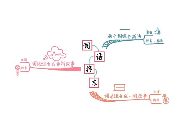 丁丁老师作文高级班第一课提前剧透 6