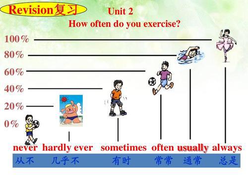 运动如何帮助运动的利益_550字