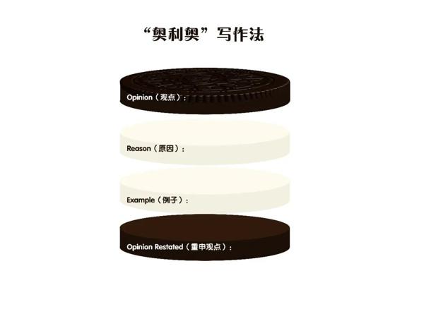 丁丁老师作文高级班第一课提前剧透 3