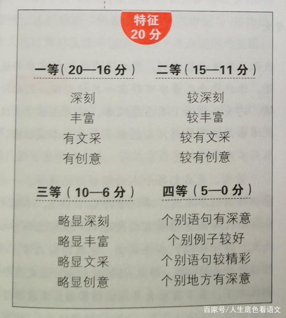 高考语文,作文如何锁定高分,一定要瞄准发展等级十个关键字 3