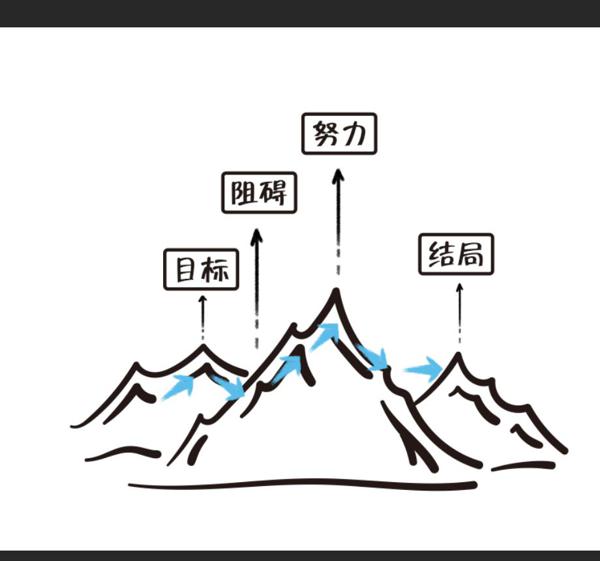 丁丁老师作文高级班第一课提前剧透 2