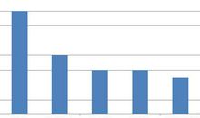 距离开课还剩2天，看看他们当初为什么选择丁丁老师作文