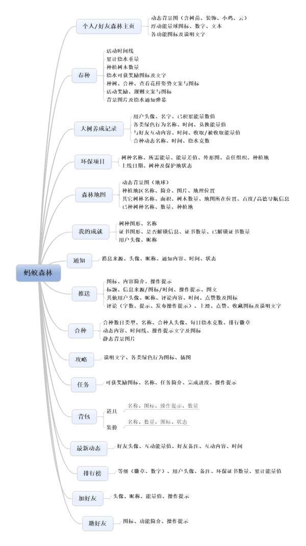 描写蚂蚁的优美段落