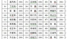 病毒无情，人有情_抗疫情作文300字