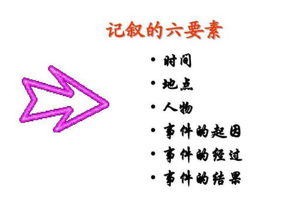 和中学生谈作文(之九):记叙文概说 2