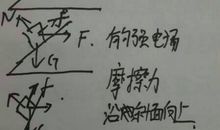 假如没有摩擦力 优秀想象作文550字