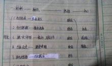 作文提纲怎么写