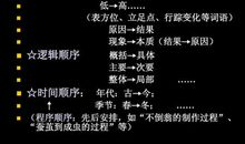 钟表的自述 小学生创意说明文400字