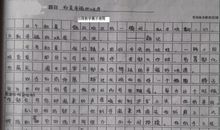 写考场作文要像拍电影