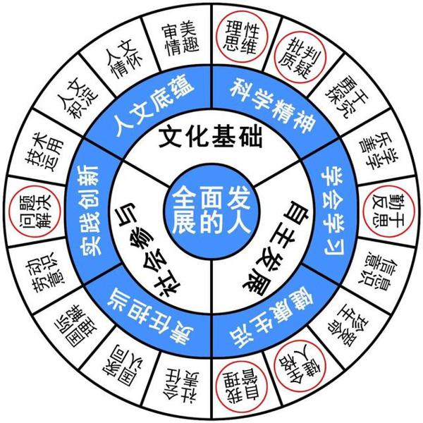 高考作文辅导100:接受拒绝也是人生之美 1