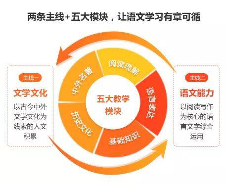 告别作文流水账，这个方法百试百灵，妈妈们快给孩子收藏！ 14