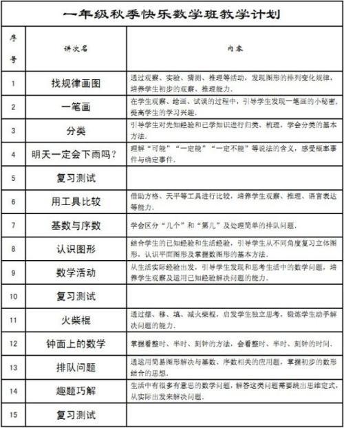 中学数学教学计划6篇