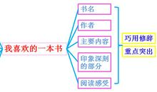 比一比 学科作文有何不一样 | 学科作文练写手册 美术作文：我喜欢的一本书