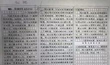 2018全国卷3高考范文一：时代在新,我们在行_700字