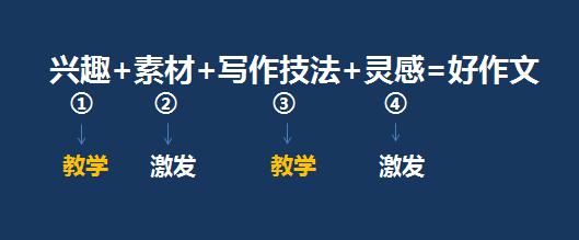 告别作文流水账，这个方法百试百灵，妈妈们快给孩子收藏！ 3