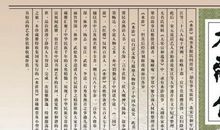 读《水浒传》读后感1000字