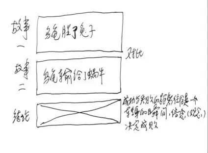 一篇优秀作文诞生记 4