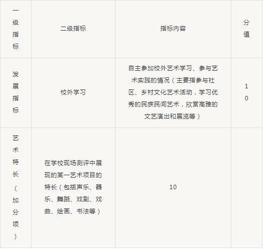 高考状元满分作文曝光，一手好字，为高考提分！ 7