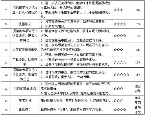 2020年六年级学习计划范文