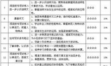 2020年六年级学习计划范文