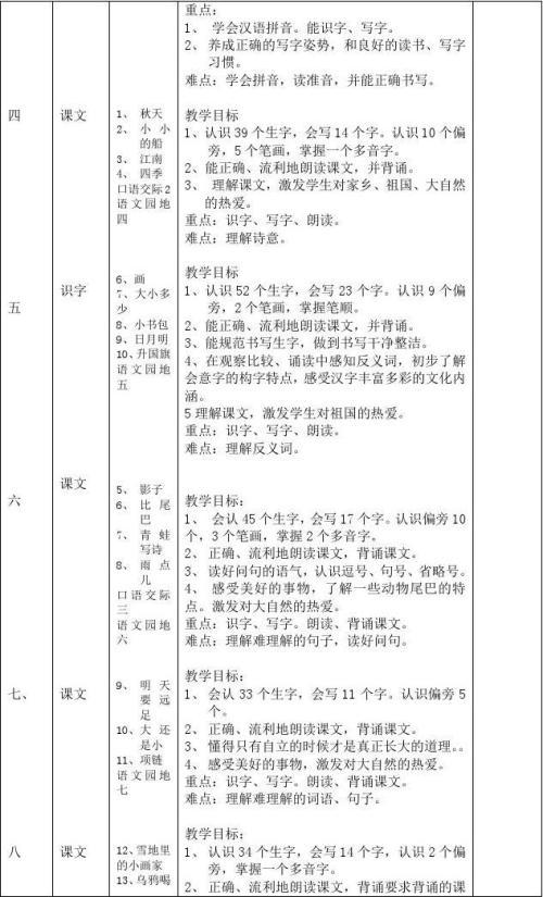 2020年一年级语文下册教学计划