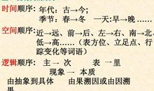 初一说明文：我向大家推荐一本书_800字