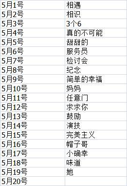 罗志祥小作文高调秀恩爱,十年变20天,小朋友你是否有很多问号? 2
